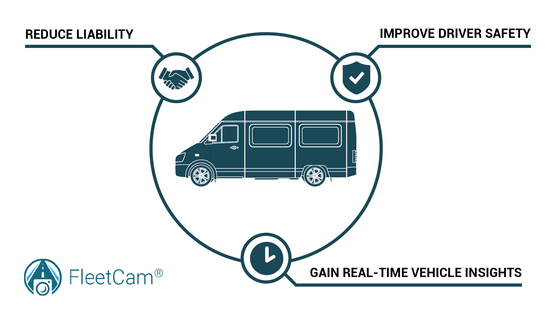 Make better decisions with real-time insights captured by a fleet management solution.