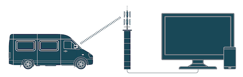 How FleetCam® working