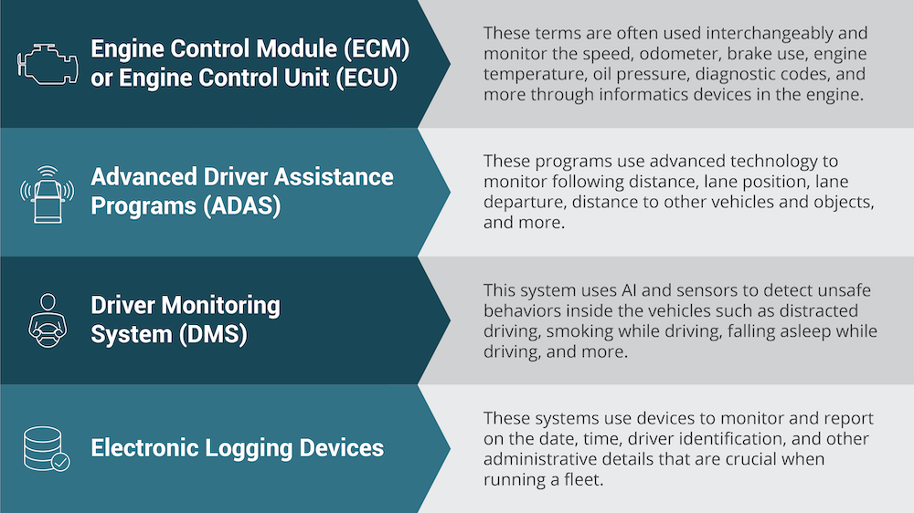 What is telematics systems